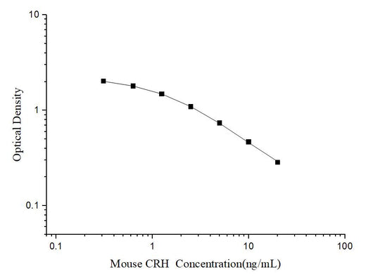 Mouse CRH(Corticotropin Releasing Hormone) ELISA Kit - ABMIUM