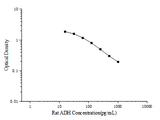 Rat ADH(Antidiuretic Hormone) ELISA Kit - ABMIUM