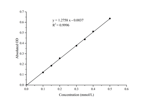 NADP-Isocitrate Dehydrogenase (NADP-IDH) Activity Assay Kit - ABMIUM