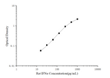 Rat IFNα(Interferon Alpha) ELISA Kit - ABMIUM