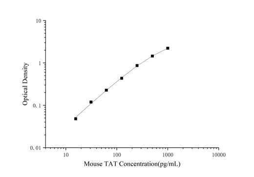 Mouse TAT(Thrombin/Antithrombin Complex) ELISA Kit - ABMIUM