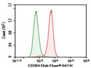 Anti-Human CD354 Antibody [TREM-26] - ABMIUM