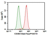 Anti-Human CD354 Antibody [TREM-26] - ABMIUM