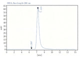 Verified Samples in FCM:C57/BL6 Mouse splenocytes