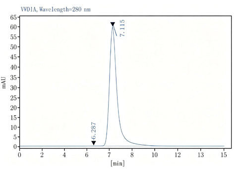 Verified Samples in FCM:C57/BL6 Mouse splenocytes