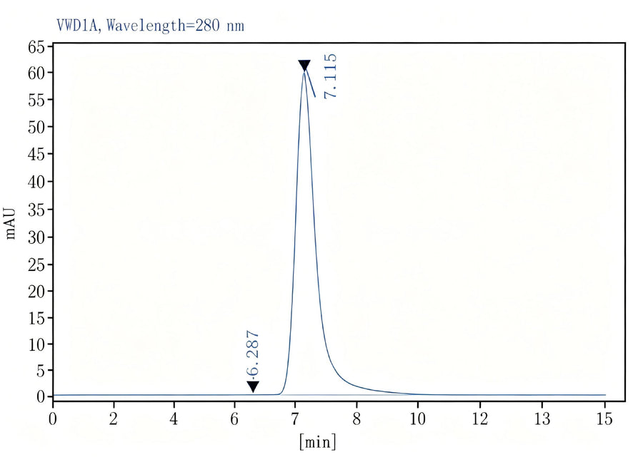 Verified Samples in FCM:C57/BL6 Mouse splenocytes