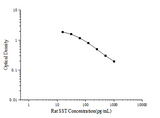 Rat SST(Somatostatin) ELISA Kit - ABMIUM