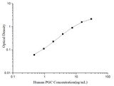 Uncoated Human PGC (Pepsinogen C) ELISA Kit - ABMIUM