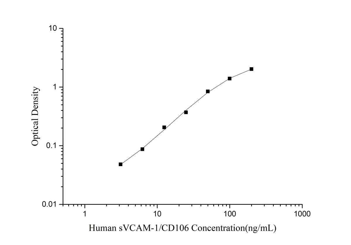 Human sVCAM-1/CD106(Soluble Vascular Cell Adhesion Molecule 1) ELISA Kit - ABMIUM