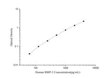 Human BMP-2(Bone Morphogenetic Protein 2) ELISA Kit - ABMIUM