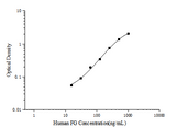 Human FG(Fibrinogen) ELISA Kit - ABMIUM