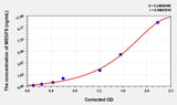 Human MEGF8(Multiple Epidermal Growth Factor-Like Domains Protein 8) ELISA Kit