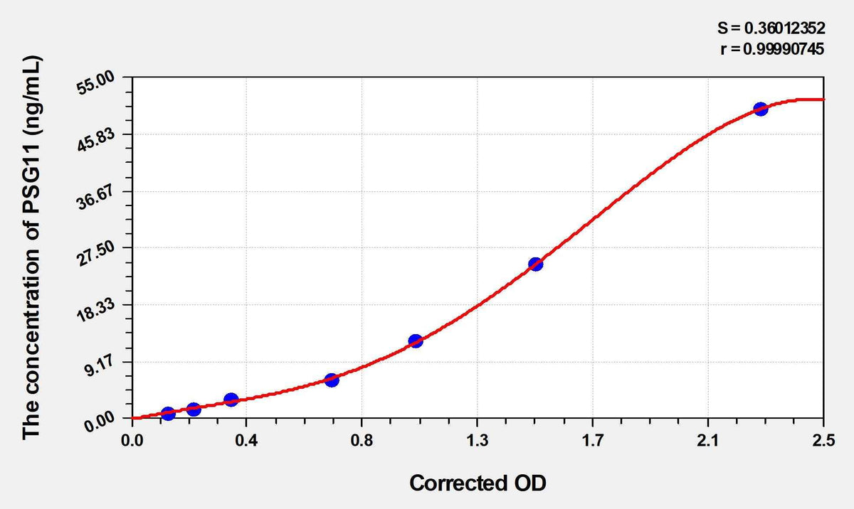 Human PSG11(Pregnancy-Specific Beta-1-Glycoprotein 11) ELISA Kit