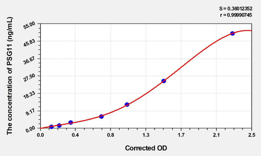 Human PSG11(Pregnancy-Specific Beta-1-Glycoprotein 11) ELISA Kit