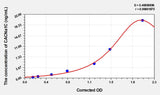 Human CACNa1C(Calcium Channel, Voltage Dependent, L-Type, Alpha 1C Subunit) ELISA Kit