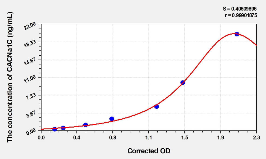 Human CACNa1C(Calcium Channel, Voltage Dependent, L-Type, Alpha 1C Subunit) ELISA Kit