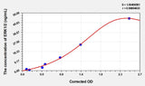 Mouse ERK1/2(Extracellular Signal Regulated Kinase 1/2) ELISA Kit