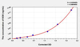 Horse SOD(Super Oxidase Dimutase) ELISA Kit