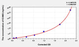 Human ICAM2(Intercellular Adhesion Molecule 2) Microsample ELISA Kit