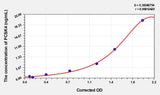 Rat PCSK4(Proprotein Convertase Subtilisin/Kexin Type 4) ELISA Kit