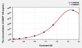 Human SBDP 145(Alpha II Spectrin Breakdown Product 145) ELISA Kit