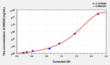 Mouse NRGN(Neurogranin) ELISA Kit