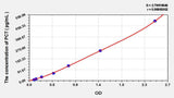EasyStep Human PCT(Procalcitonin) ELISA Kit