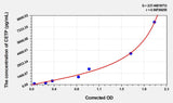 Mouse CETP(Cholesteryl Ester Transfer Protein) ELISA Kit