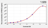 Mouse PIK3Ca(Phosphoinositide-3-Kinase Catalytic Alpha Polypeptide) ELISA Kit