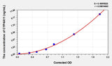 Human CYP4A11(Cytochrome P450 4A11) ELISA Kit