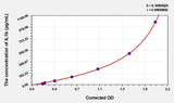 Hamster IL1b(Interleukin 1 Beta) ELISA Kit