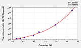 Mouse FGF5(Fibroblast Growth Factor 5) ELISA Kit