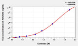 Human ADORA3(Adenosine A3 Receptor) ELISA Kit