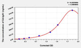 Human Gd-IgA1(Galactose-Deficient IgA1) ELISA Kit