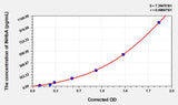 Mouse INHbA(Inhibin Beta A) ELISA Kit