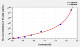 Rat ALCAM(Activated Leukocyte Cell Adhesion Molecule) ELISA Kit