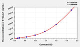 Human ST6GAL1(Beta-Galactoside Alpha-2,6-Sialyltransferase 1) ELISA Kit