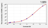 Human SORL1(Sortilin Related Receptor) ELISA Kit