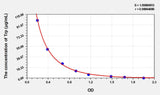 Mouse Trp(Tryptophan) ELISA Kit