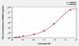 Rat MAS1(Proto-oncogene Mas) Microsample ELISA Kit