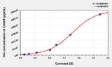 Human CD209(CD209 Antigen) ELISA Kit