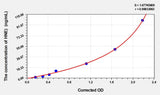 Rat HNE(4-Hydroxynonenal) Microsample ELISA Kit