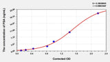 EasyStep Human PSA(ProstateSpecific Antigen) ELISA Kit