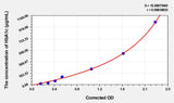 Rat HbA1c(Glycated Hemoglobin A1c) ELISA Kit