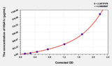Mouse HbA1c(Glycated Hemoglobin A1c) ELISA Kit