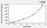 Mouse DDC(Dopa Decarboxylase) ELISA Kit