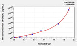Human GREM2(Gremlin 2) Microsample ELISA Kit