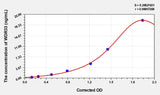 Human WDR33(WD Repeat-Containing Protein 33) ELISA Kit