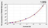 Human TNFRSF10B(Tumor Necrosis Factor Receptor Superfamily, Member 10B) ELISA Kit