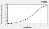 EasyStep Human HE4(Epididymal protein 4) ELISA Kit
